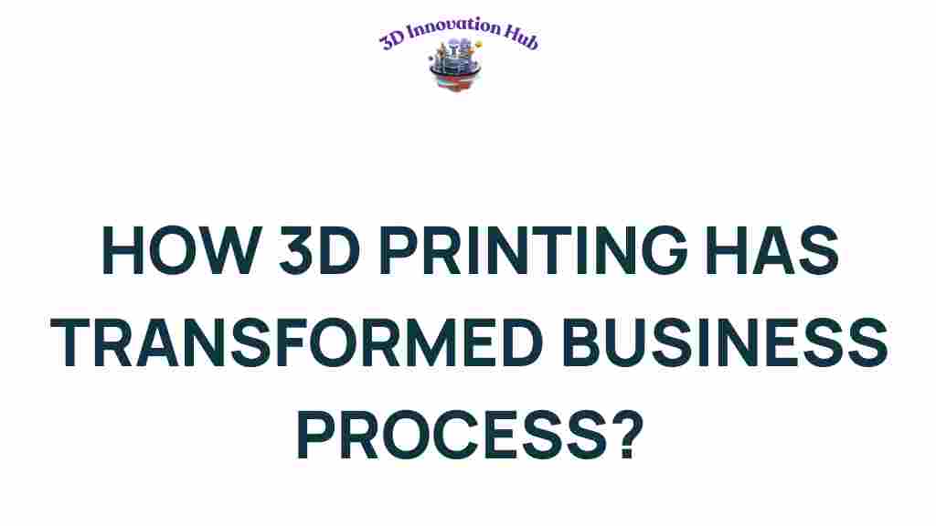 3d-printing-business-transformation