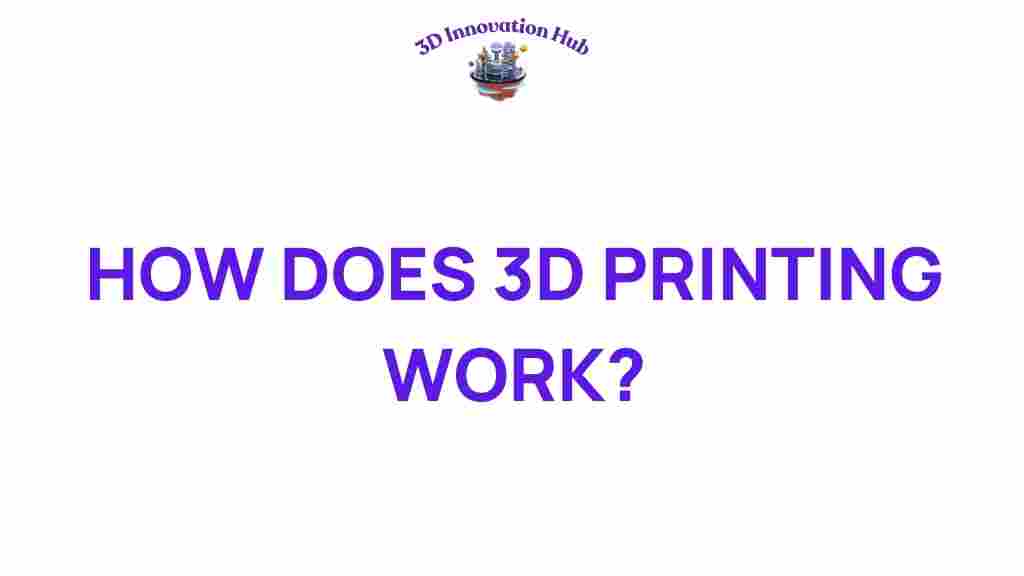 how-3d-printing-works